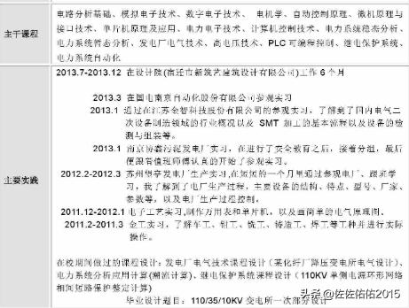 [如何制作简历]怎么制作个人简历？