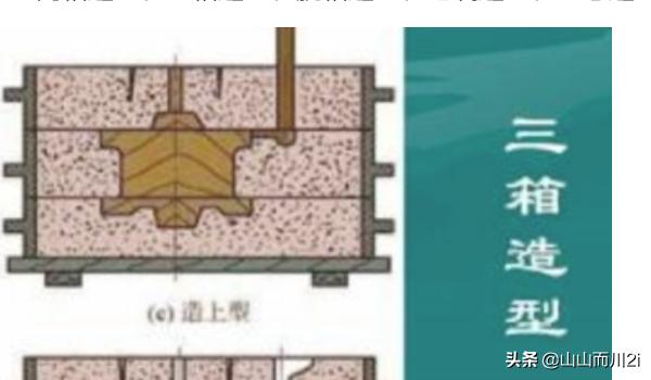 什么是砂型铸造(什么是砂型铸造说明其工艺过程)