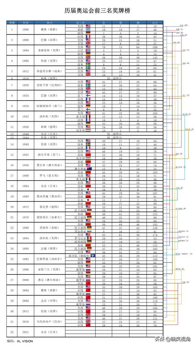 2022冬奥会奖牌榜排名< # >2021冬奥会奖牌排行榜