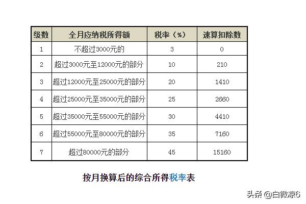 个人所得税完整的分录，个人所得税完整的分录带金额