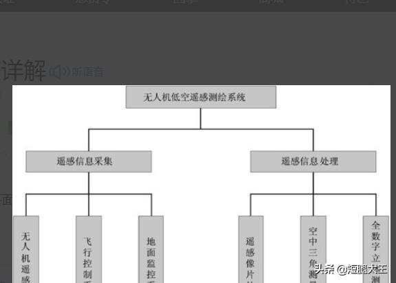 标准的无人机测绘流程