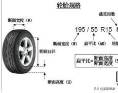 汽车轮胎规格（汽车轮胎规格型号参数？）