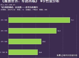玩魔兽世界的电脑配置