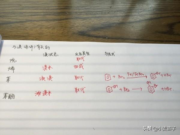 高中复习效率怎么提升(图4)