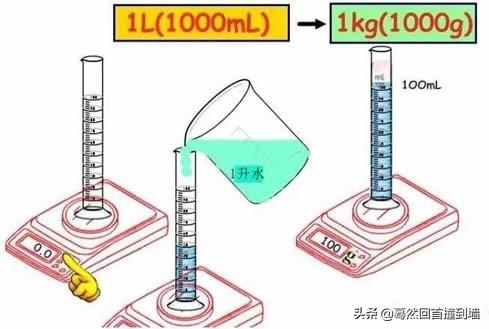 一升等于多少kg，1L等于多少kg