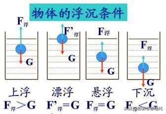 引力球-为什么“氢气”可以逃脱地球的引力呢？