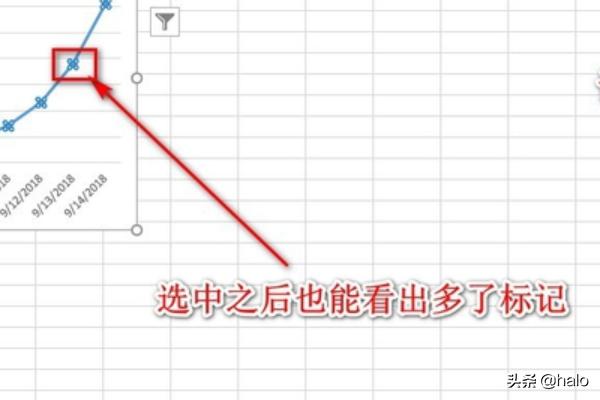 折线图怎么做折线图怎么做excel