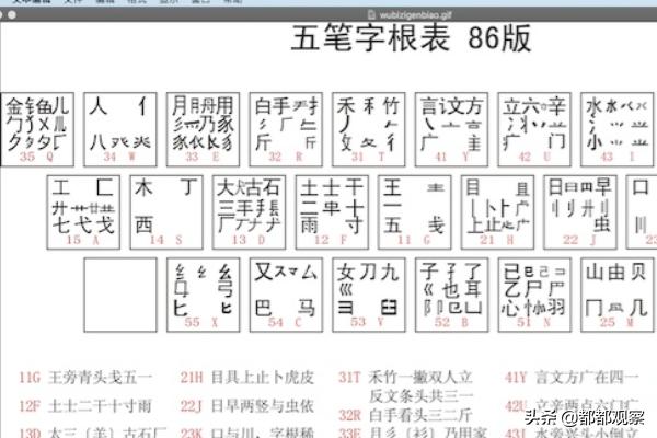 [制五笔怎么打字]工用五笔怎么打，完整的，不是一个字母A？