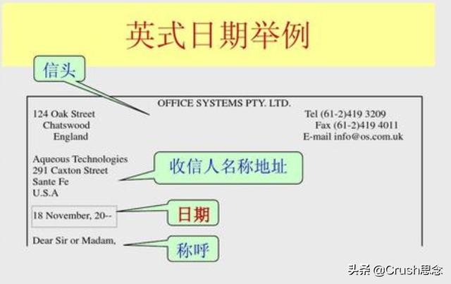 国外时间怎么写-国外时间日期怎么写