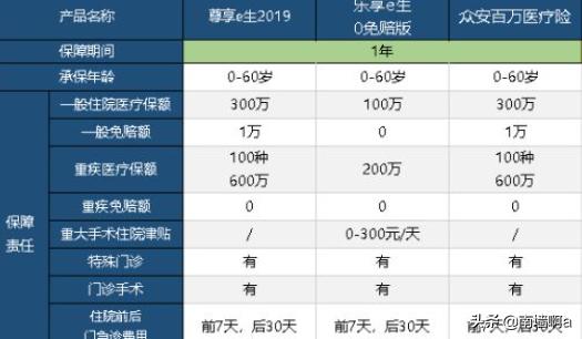 众安百万医疗险是骗局，众安百万医疗险是骗局吧?