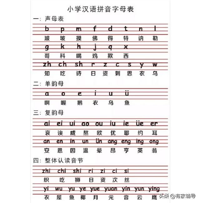 有什么比较好用的汉语拼音学习软件？一年级语文汉语拼音的教学，有什么有趣的游戏？