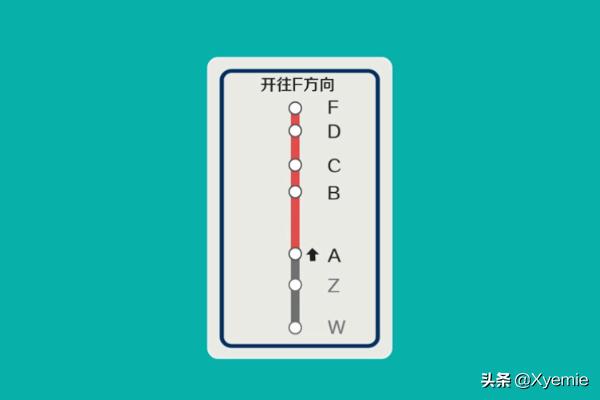 如何记轻轨地铁路线，轻轨步骤