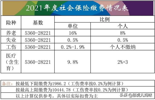 2018北京的社保最低标准是多少 2021年北京社保缴费最低基数是百分之几十？