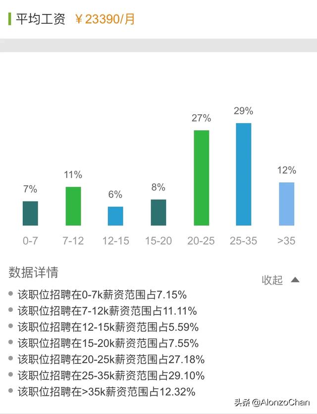 安卓app开发工程师