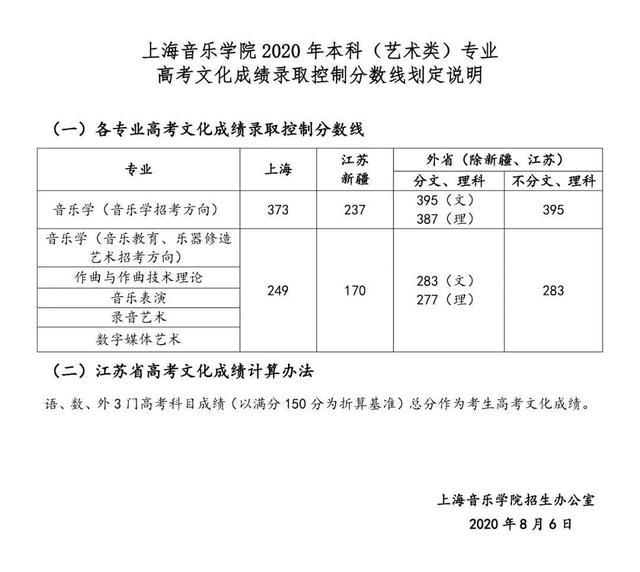 上海音乐学院文化课分数线2020