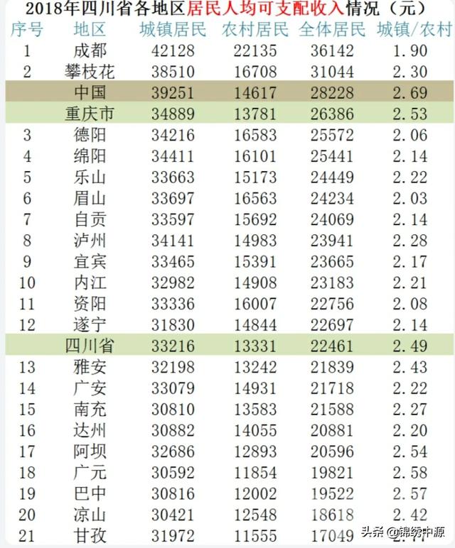 世界上最穷地区？：那个地方最穷