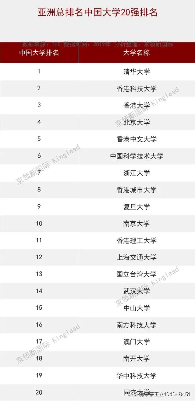 中国十大名牌大学排名（中国十大名牌大学排名顺序）