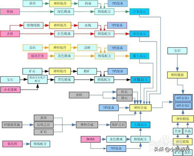 学习游戏开发需要学些什么知识？