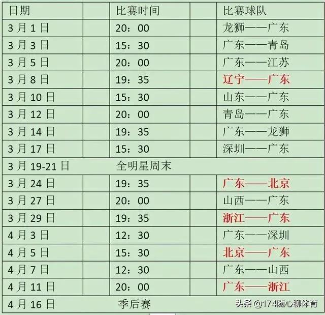 广东队赛程安排2021？