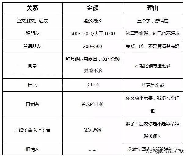 伴郎团一般多少人