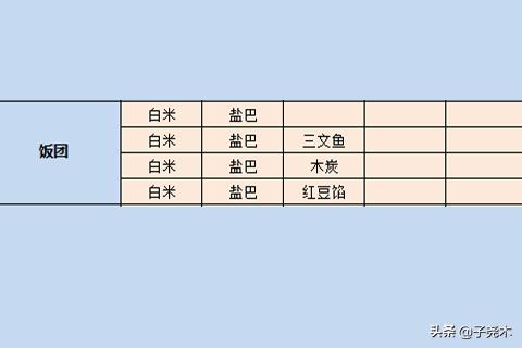 开罗拉面店破解版开罗拉面店破解版下载