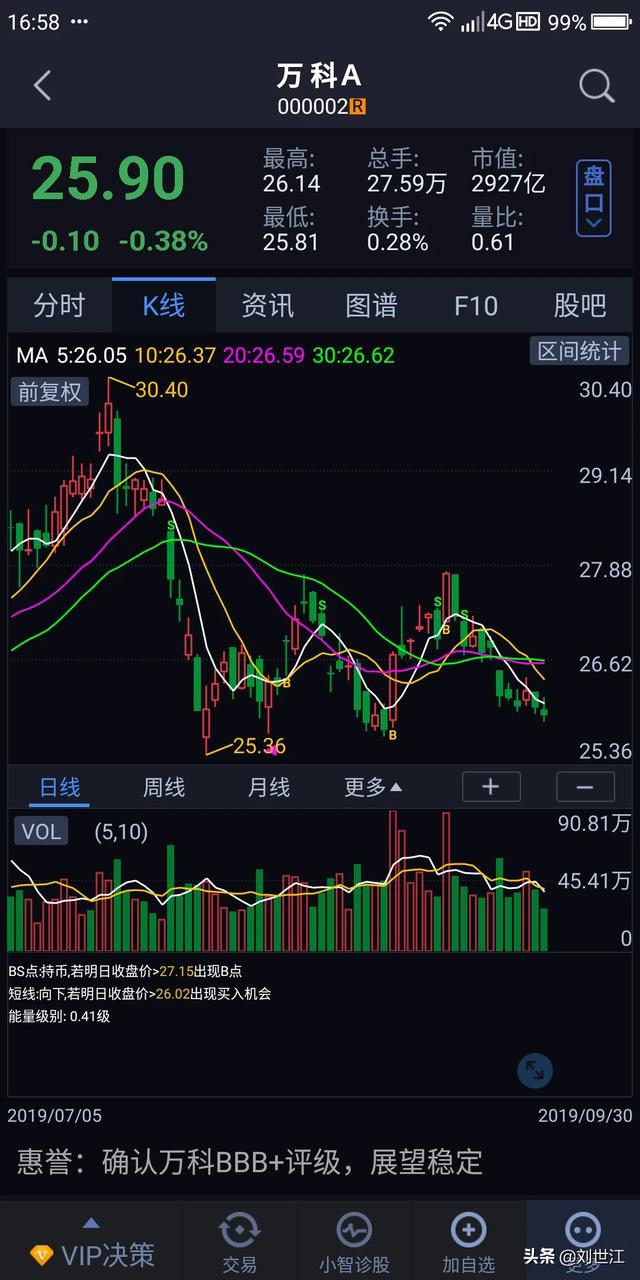 股价为什么有波浪，股价为什么有波浪线呢