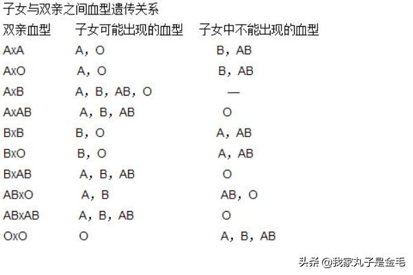 怎样知道自己的血型？：血型在线查询