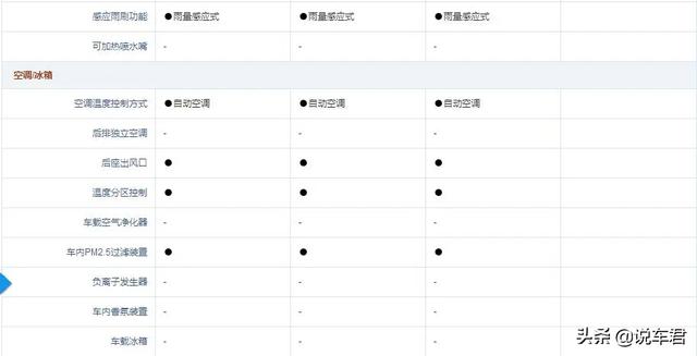 奔驰c200l，奔驰c200l最新价格