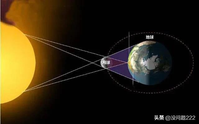 太阳地球月亮的大小_太阳地球月亮的大小比例图