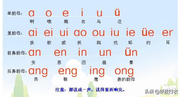 單韻母:a,o,e,i,u,v.聲母:b,p,m,f,d,t,n,l,g,k,h,j,q,x,zh,ch,sh,r,z