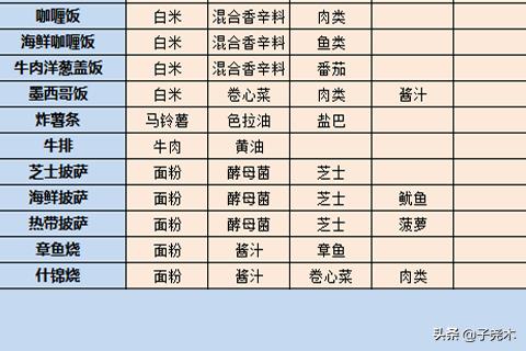 开罗拉面店破解版开罗拉面店破解版下载