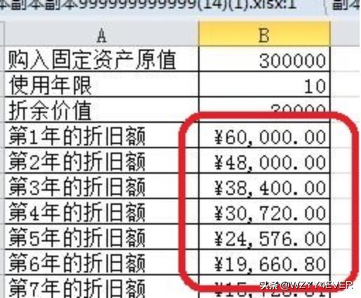 固定资产折旧表样本，固定资产折旧表样本简表