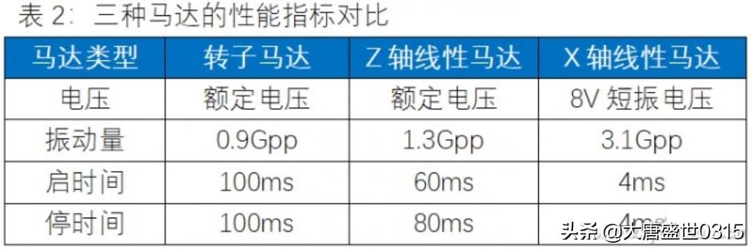 oppofindx3 prooppofindx3pro参数配置