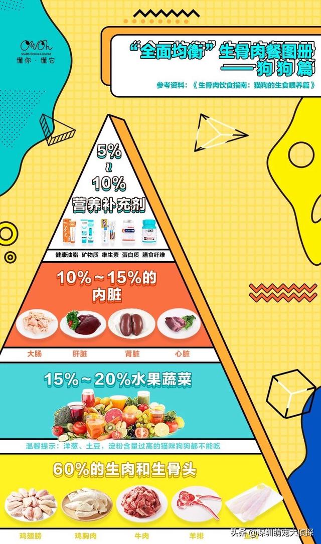 如何自己制作狗粮,第1张