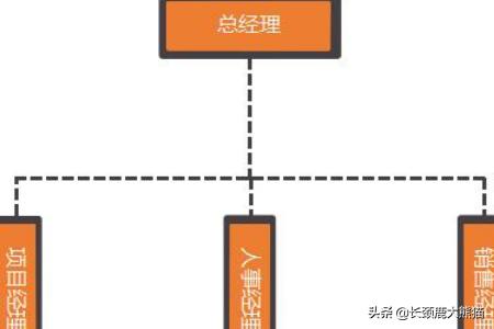 wps制作组织结构图-wps制作组织结构图详细教程