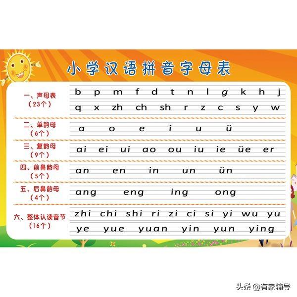 有什么比较好用的汉语拼音学习软件？一年级语文汉语拼音的教学，有什么有趣的游戏？