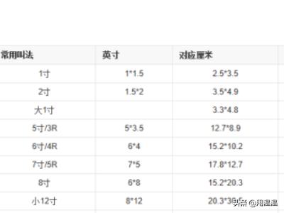 [一寸照片有多大]一寸照片的标准尺寸是多少？