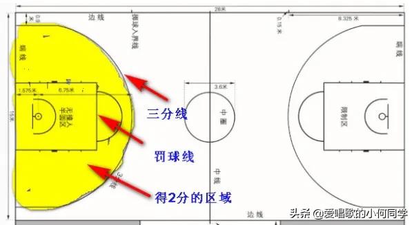 2分出线[$]2分出线6分出局