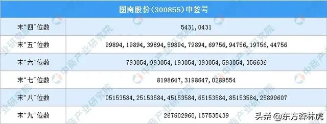 300855-300855图南股份股吧
