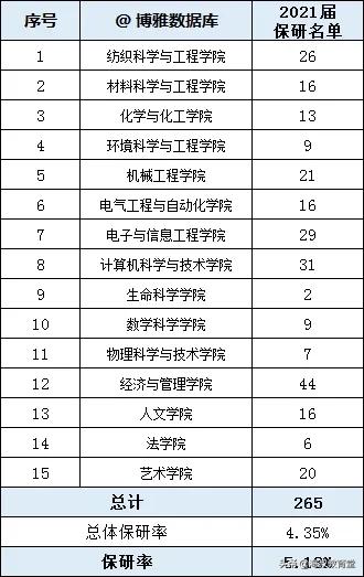 天津工业大学综合教务，天津工业大学综合教务系统