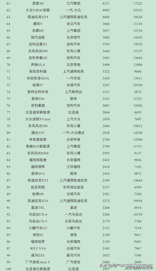 4月第二周汽车销量排行，4月汽车销量排名
