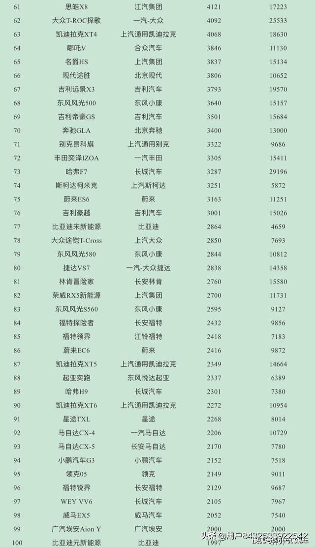 4月份suv汽车销量排行，4月份suv汽车销量排行榜