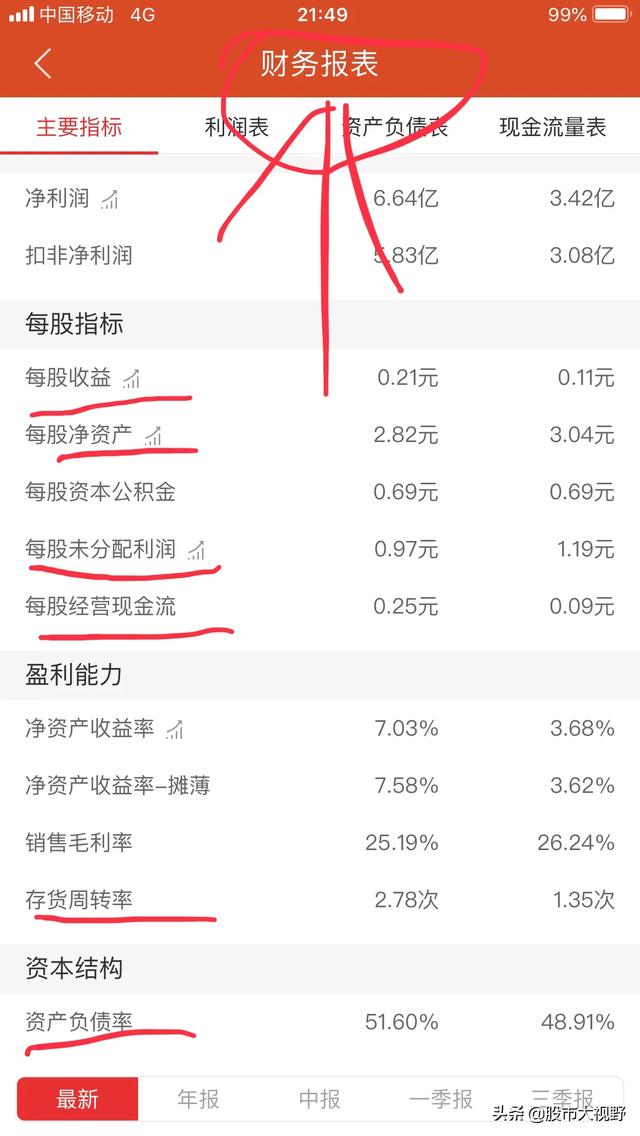 财务指标股价分析-如何通过财务指标选择优质股