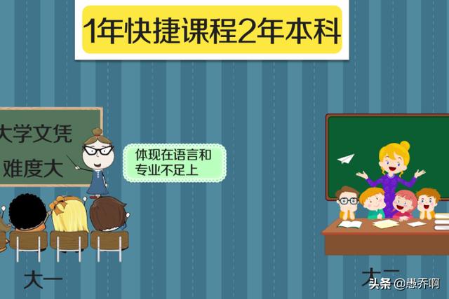 澳大利亚留学，澳大利亚留学费用一年多少人民币