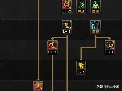 阿修罗刷图技能 阿修罗刷图加点-第2张图片-随然AIR主题