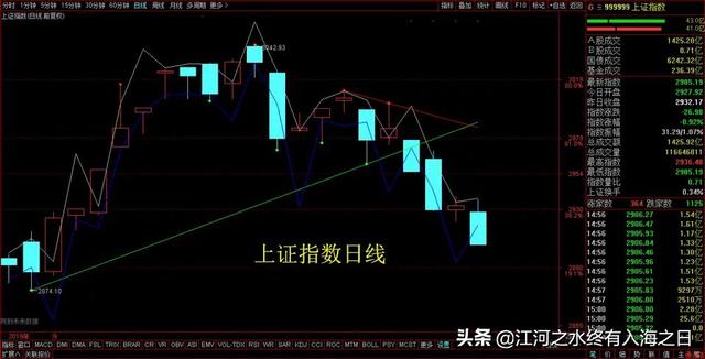 投资股票该看什么书，3本就够