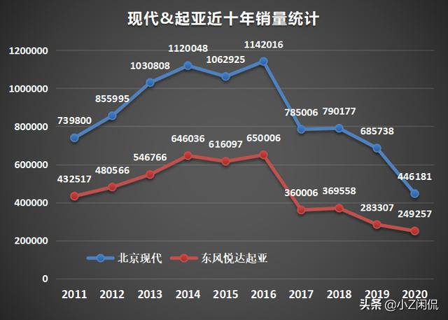 5月份起亚汽车销量排行，5月份起亚的销量是多少