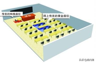 国外旅游推荐线路 怎么选 学生座位-国外旅游推荐线路 怎么选 学生座位的