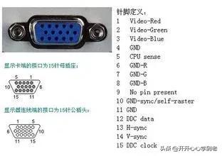 vga接口定义-vga接口定义？