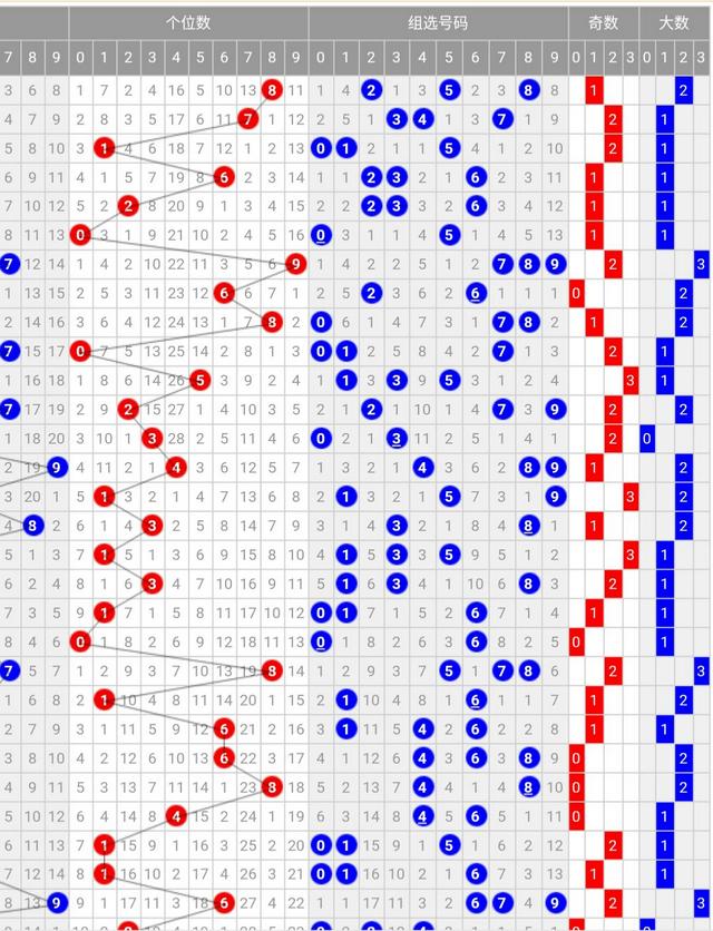 福彩三d走势图-福彩三d走势图(专业版带连线)